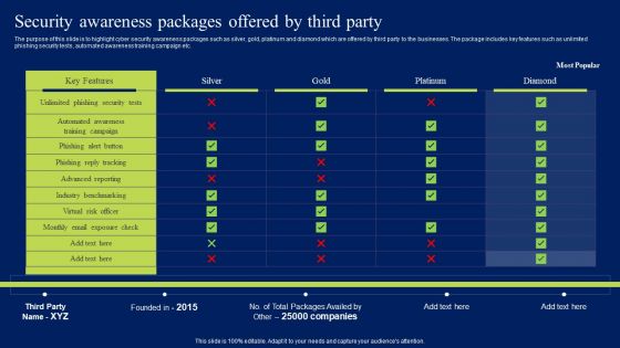 Security Awareness Packages Offered By Third Party Ppt Layouts Topics PDF