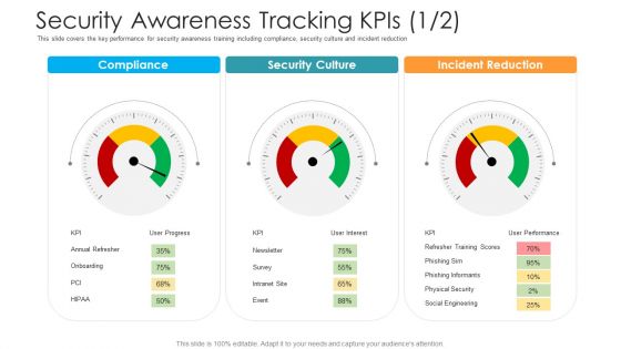 Security Awareness Tracking Kpis Hacking Prevention Awareness Training For IT Security Background PDF