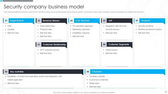 Security Camera System Company Profile Ppt PowerPoint Presentation Complete Deck With Slides