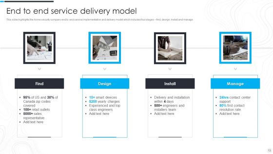 Security Camera System Company Profile Ppt PowerPoint Presentation Complete Deck With Slides