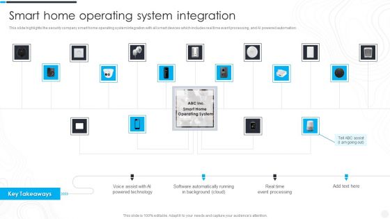Security Camera System Company Profile Smart Home Operating System Integration Background PDF