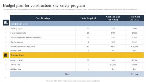 Security Control Techniques For Real Estate Project Budget Plan For Construction Site Safety Program Microsoft PDF