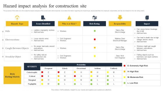 Security Control Techniques For Real Estate Project Hazard Impact Analysis For Construction Site Icons PDF