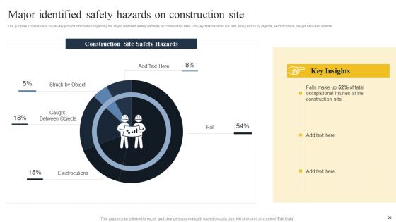 Security Control Techniques For Real Estate Project Ppt PowerPoint Presentation Complete Deck With Slides