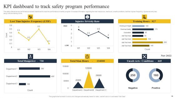 Security Control Techniques For Real Estate Project Ppt PowerPoint Presentation Complete Deck With Slides