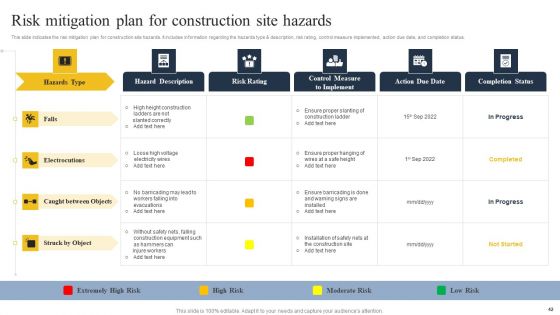 Security Control Techniques For Real Estate Project Ppt PowerPoint Presentation Complete Deck With Slides