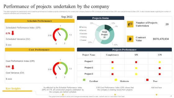 Security Control Techniques For Real Estate Project Ppt PowerPoint Presentation Complete Deck With Slides