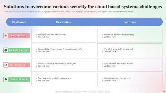 Security For Cloud Based Systems Ppt PowerPoint Presentation Complete Deck With Slides
