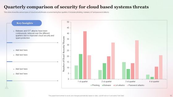 Security For Cloud Based Systems Ppt PowerPoint Presentation Complete Deck With Slides