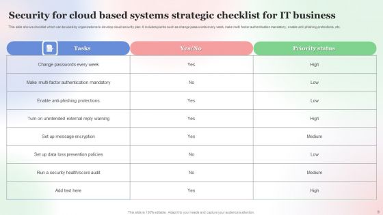 Security For Cloud Based Systems Ppt PowerPoint Presentation Complete Deck With Slides