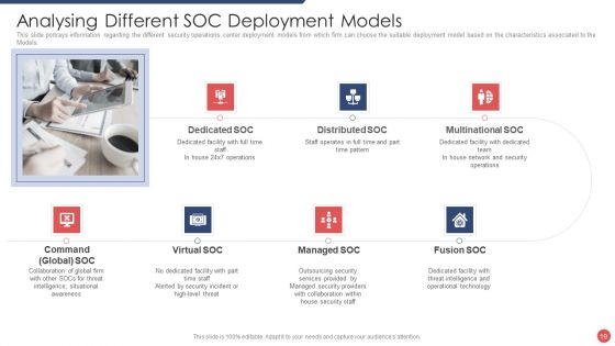 Security Functioning Centre Ppt PowerPoint Presentation Complete Deck With Slides