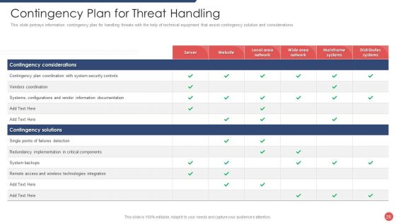 Security Functioning Centre Ppt PowerPoint Presentation Complete Deck With Slides