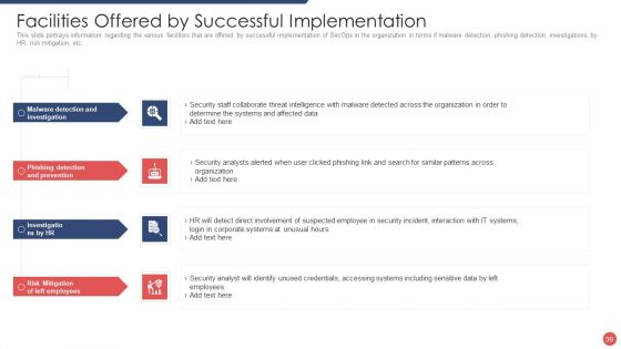 Security Functioning Centre Ppt PowerPoint Presentation Complete Deck With Slides