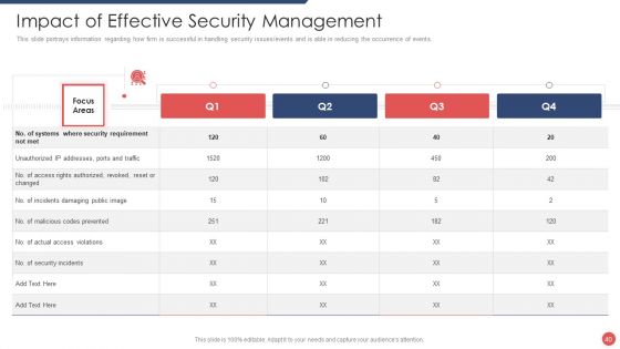 Security Functioning Centre Ppt PowerPoint Presentation Complete Deck With Slides