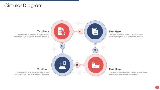Security Functioning Centre Ppt PowerPoint Presentation Complete Deck With Slides