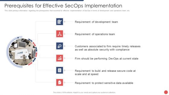Security Functioning Centre Prerequisites For Effective Secops Implementation Professional PDF