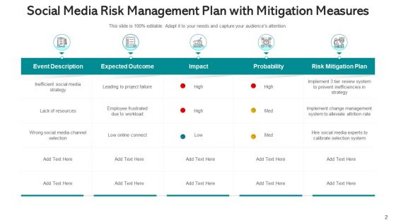 Security Governance Procedure Management Plan Ppt PowerPoint Presentation Complete Deck With Slides