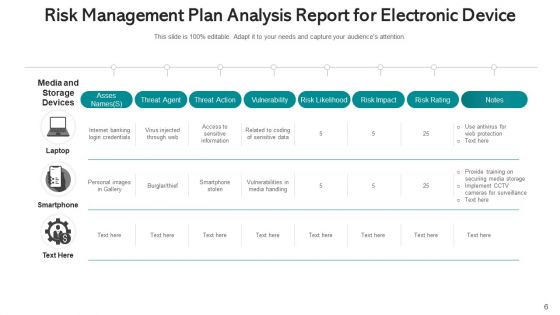 Security Governance Procedure Management Plan Ppt PowerPoint Presentation Complete Deck With Slides