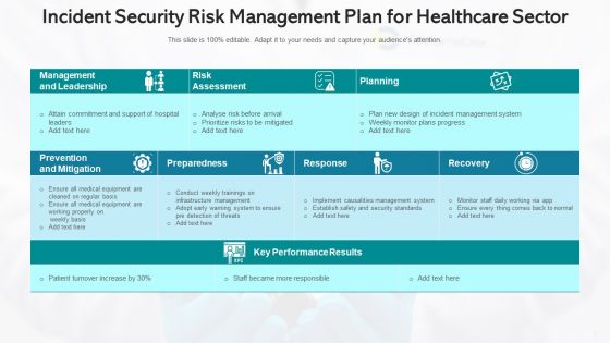 Security Governance Procedure Management Plan Ppt PowerPoint Presentation Complete Deck With Slides