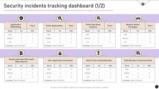 Security Incidents Tracking Dashboard Workplace Security Management Program Summary PDF Security Incidents Tracking Dashboard Workplace Security Management Program Summary PDF