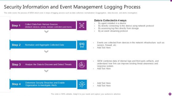 Security Information And Event Management Strategies For Financial Audit And Compliance Ppt PowerPoint Presentation Complete Deck With Slides