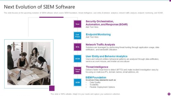 Security Information And Event Management Strategies For Financial Audit And Compliance Ppt PowerPoint Presentation Complete Deck With Slides