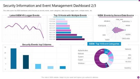 Security Information And Event Management Strategies For Financial Audit And Compliance Ppt PowerPoint Presentation Complete Deck With Slides