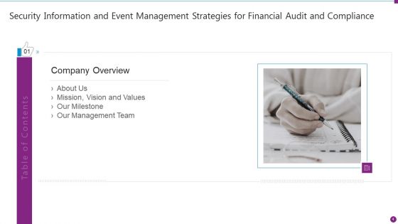 Security Information And Event Management Strategies For Financial Audit And Compliance Ppt PowerPoint Presentation Complete Deck With Slides