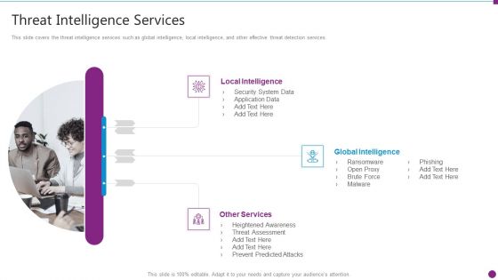 Security Information And Event Management Strategies For Financial Audit And Compliance Threat Intelligence Services Graphics PDF