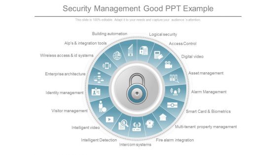 Security Management Good Ppt Example