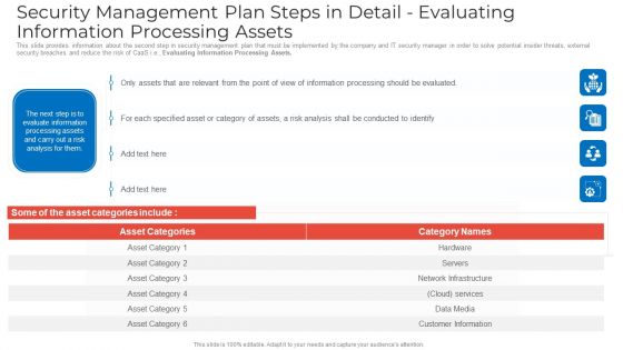 Security Management Plan Steps In Detail Evaluating Information Processing Assets Graphics PDF