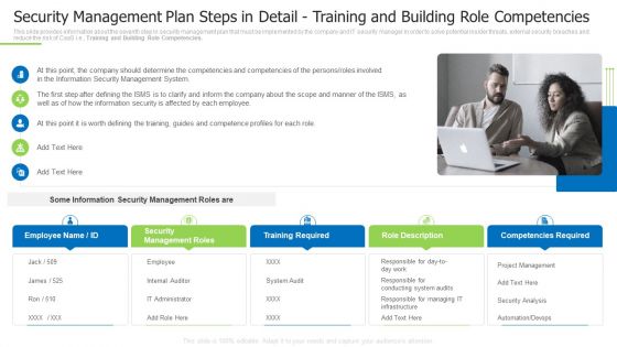 Security Management Plan Steps In Detail Training And Building Role Competencies Slides PDF