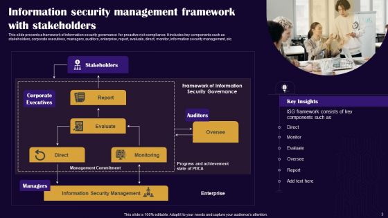 Security Management Ppt PowerPoint Presentation Complete Deck With Slides