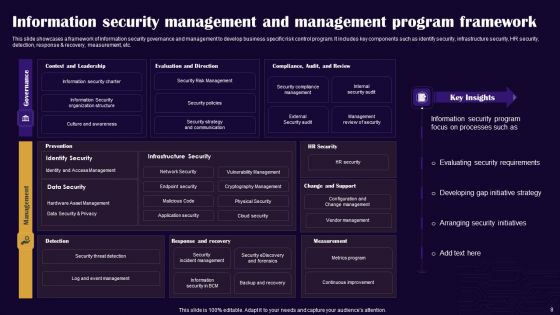 Security Management Ppt PowerPoint Presentation Complete Deck With Slides