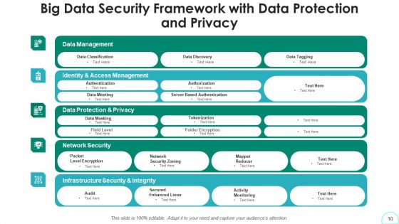 Security Model Awareness Management Ppt PowerPoint Presentation Complete Deck With Slides
