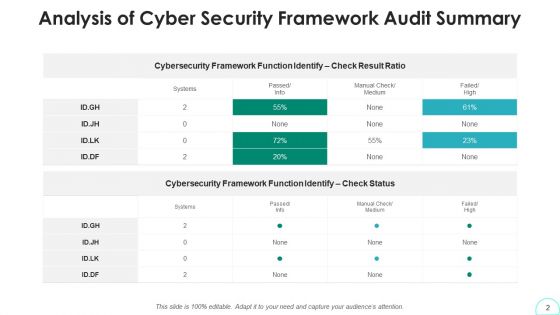 Security Model Awareness Management Ppt PowerPoint Presentation Complete Deck With Slides