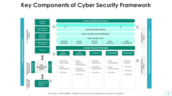 Security Model Awareness Management Ppt PowerPoint Presentation Complete Deck With Slides