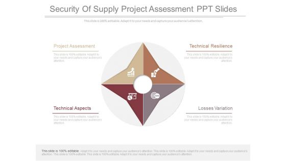 Security Of Supply Project Assessment Ppt Slides