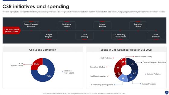 Security Officer Service Company Profile Ppt PowerPoint Presentation Complete Deck With Slides