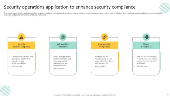 Security Operations Ppt PowerPoint Presentation Complete Deck With Slides