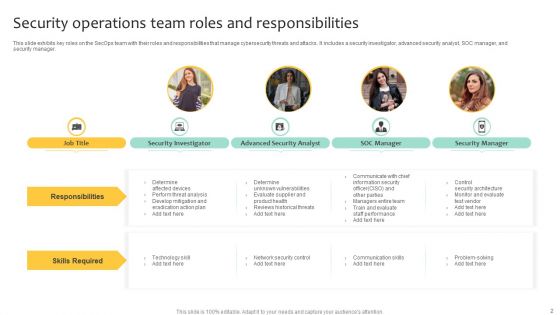 Security Operations Ppt PowerPoint Presentation Complete Deck With Slides