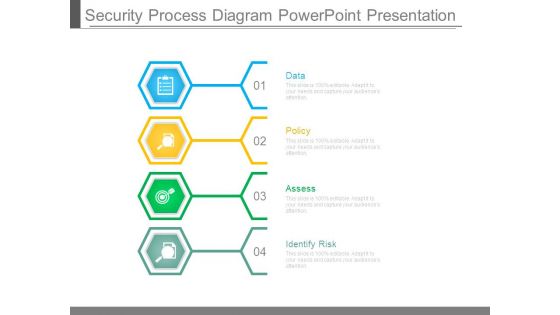 Security Process Diagram Powerpoint Presentation