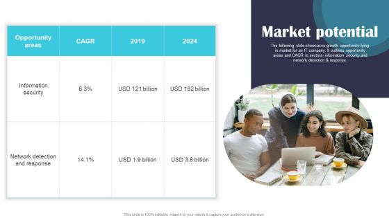 Security Software Company Investor Funding Pitch Deck Market Potential Brochure PDF