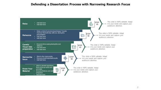 Security Thesis Process Research Introduction Ppt PowerPoint Presentation Complete Deck