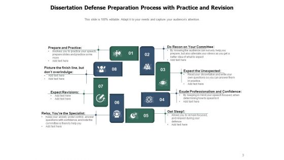 Security Thesis Process Research Introduction Ppt PowerPoint Presentation Complete Deck
