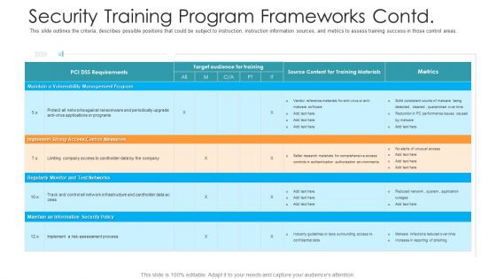 Security Training Program Frameworks Contd Hacking Prevention Awareness Training For IT Security Background PDF