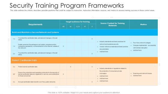 Security Training Program Frameworks Hacking Prevention Awareness Training For IT Security Themes PDF