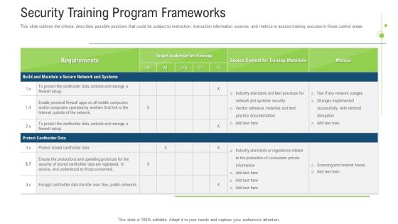 Security Training Program Frameworks Ppt Outline Layout Ideas PDF
