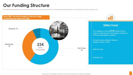 Seed Capital Financing Elevator Pitch Deck Ppt PowerPoint Presentation Complete Deck With Slides