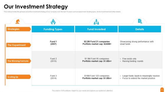 Seed Capital Financing Elevator Pitch Deck Ppt PowerPoint Presentation Complete Deck With Slides